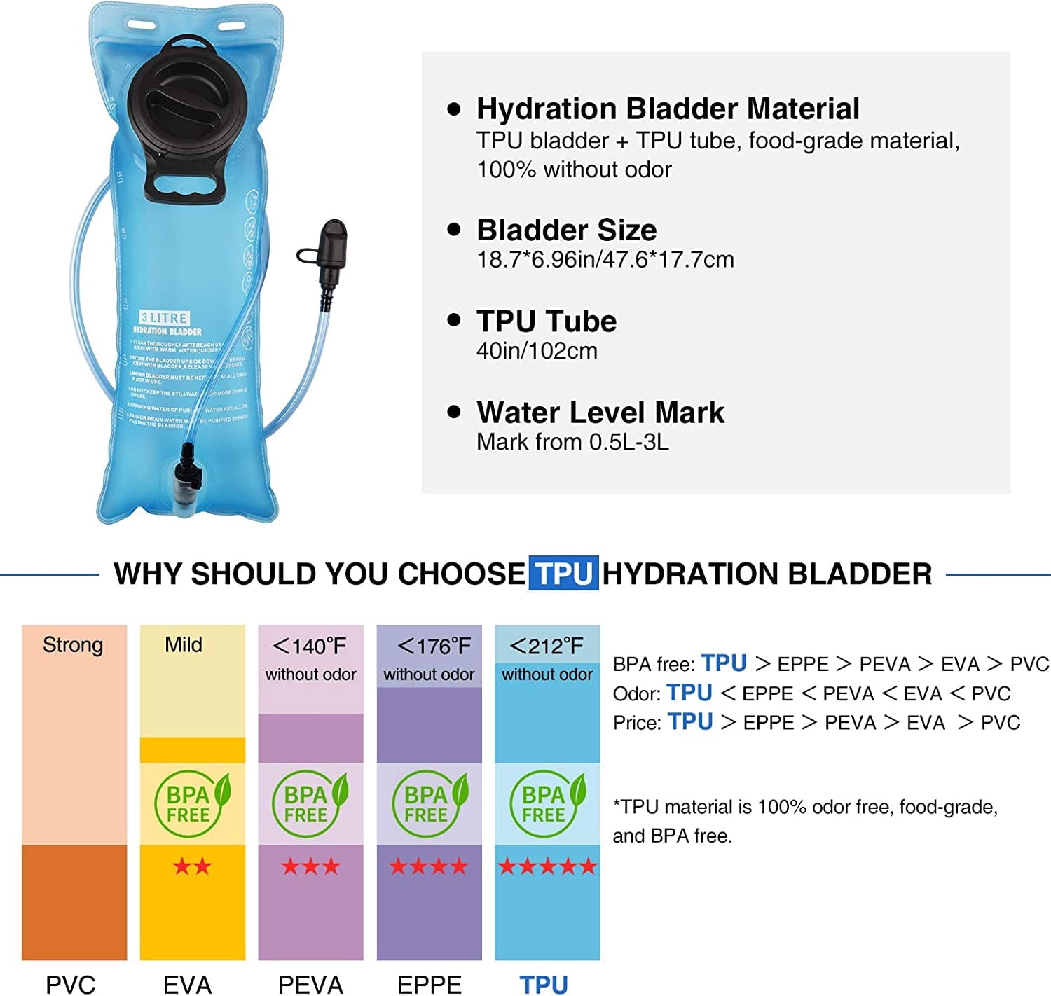 Brightify 17L Hydration Backpack with 3L TPU Water Bladder, Camel Backpack Hydration Pack for Hiking Hunting Climbing Cycling Biking Running, Molle Compatible Water Backpack for Men Women, Black C381T
