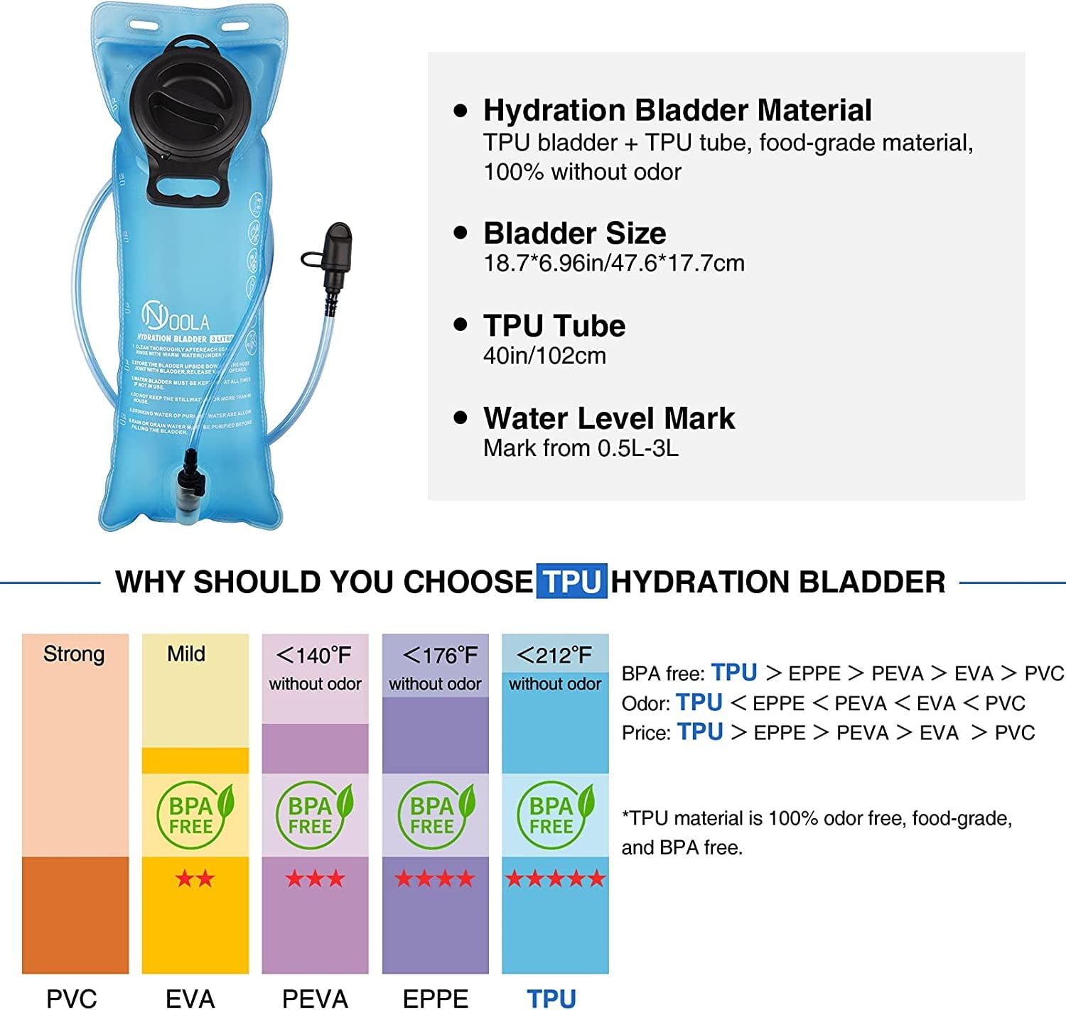 Brightify 17L Hydration Backpack with 3L TPU Water Bladder, Camel Backpack Hydration Pack for Hiking Hunting Climbing Cycling Biking Running, Molle Compatible Water Backpack for Men Women, Black C381T