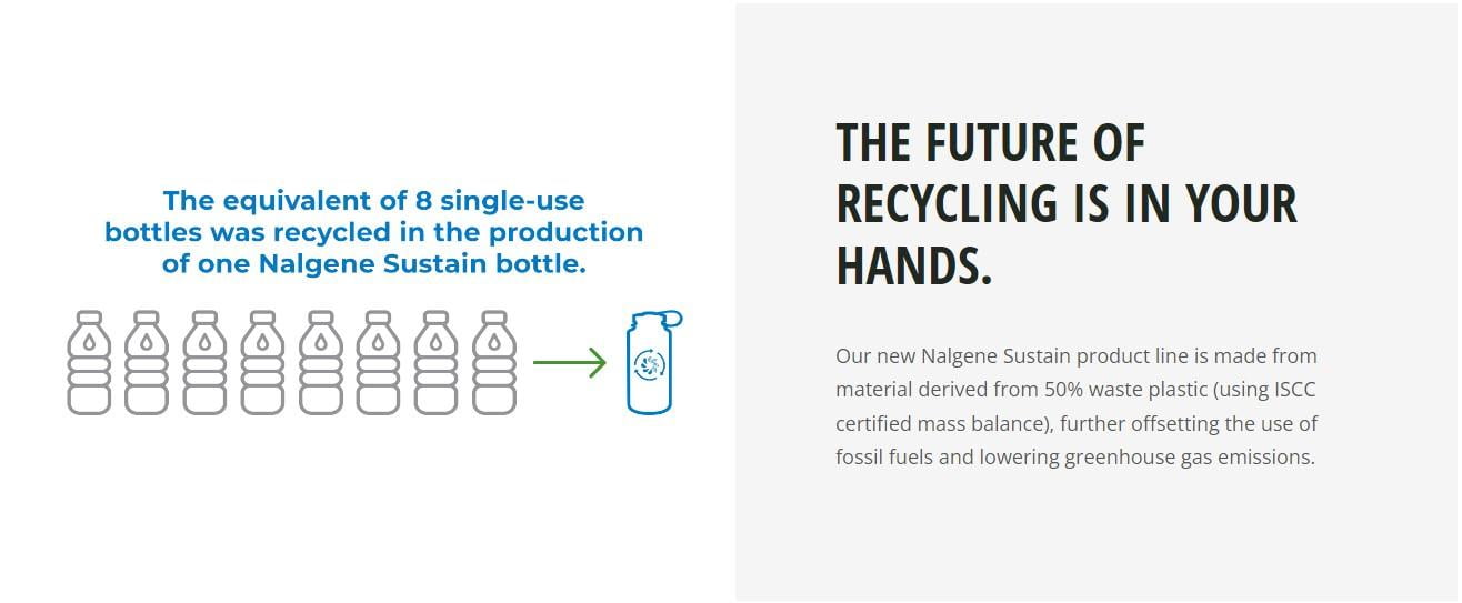 Nalgene 16oz Narrow Mouth Sustain Bottle C202G