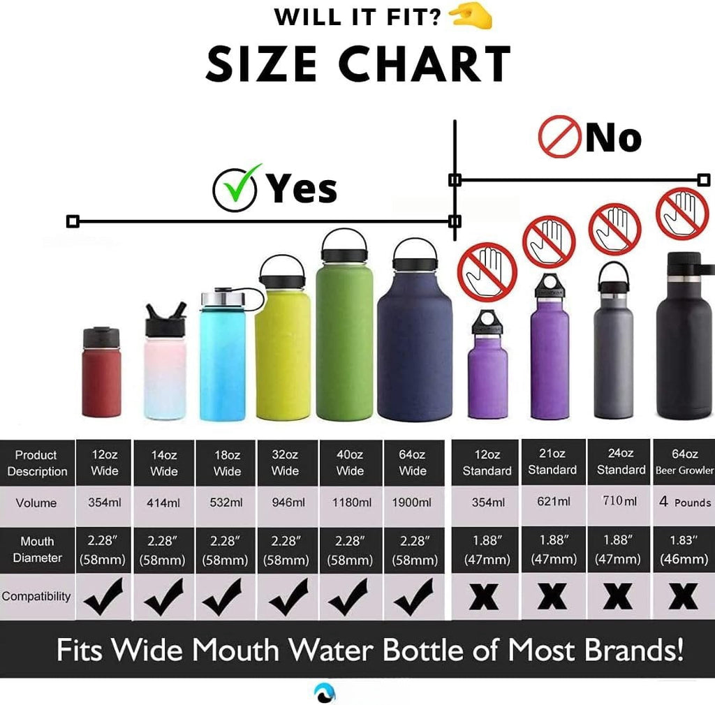 Hydraflow Wide Mouth Spout Twist Chug Nalgene Replacement Lid | Compatible with Nalgene 32 oz Wide Mouth Lid, Hydroflask &amp; Many  Top Water Bottle Brands Sizes 12 16 18 20 32 40 64 Oz C207N