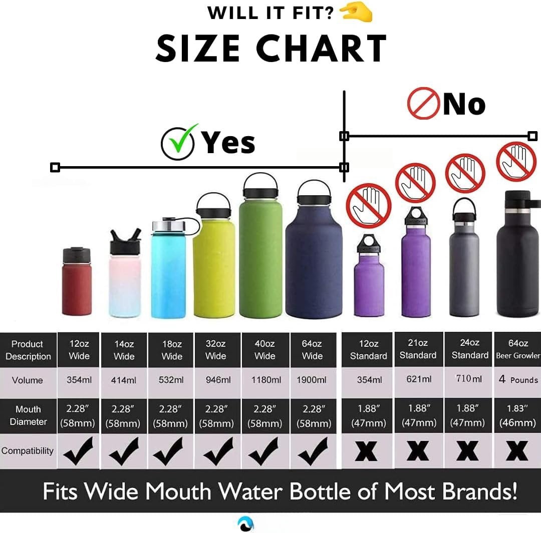 Hydraflow Wide Mouth Spout Twist Chug Nalgene Replacement Lid | Compatible with Nalgene 32 oz Wide Mouth Lid, Hydroflask &amp; Many  Top Water Bottle Brands Sizes 12 16 18 20 32 40 64 Oz C207N