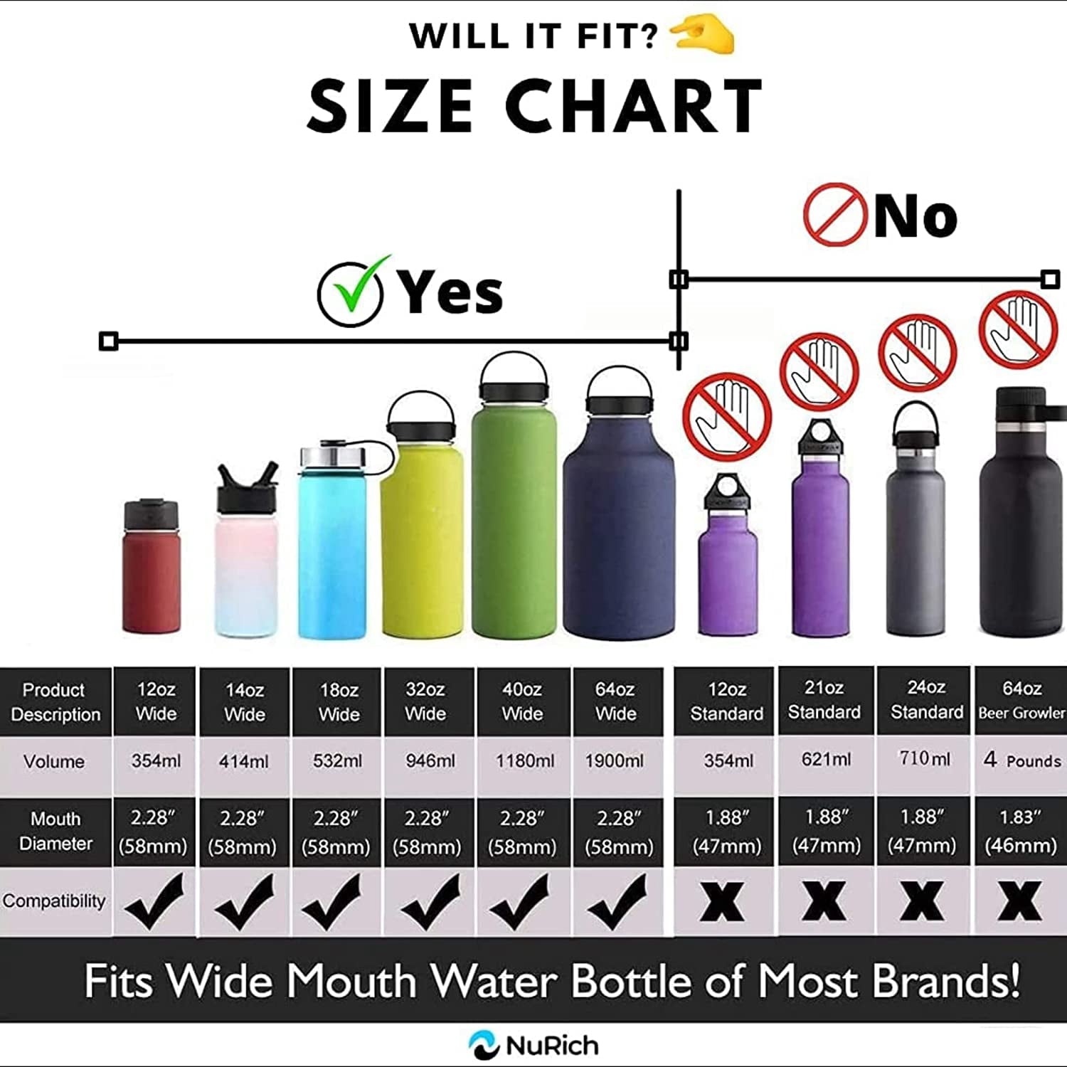 NuRich Hydro Wide Mouth Flip and Sip Replacement Coffee Lid or Cap Accessories Compatible with Hydroflask, Nalgene, and Many More Top Water Bottle Brands Sizes 12 16 18 20 32 40 64 Ounce C224Q