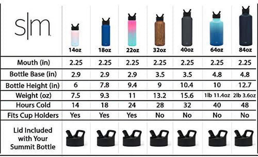 Simple Modern Summit Water Bottle Straw Lid Vacuum Insulated Stainless Steel Bottle | 18 fl oz C427Q